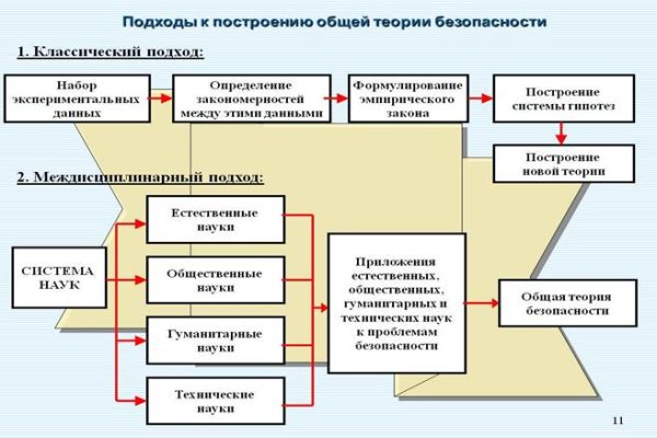 Кракен зеркало рабочее на сегодня